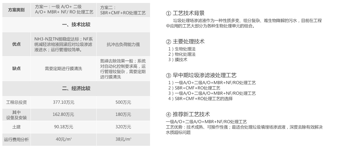 茄子视频IOS在线观看焚燒發電廠滲濾液處理