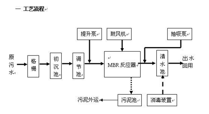 反滲透處理茄子视频IOS在线观看滲濾液 反滲透處理茄子视频IOS在线观看滲濾液