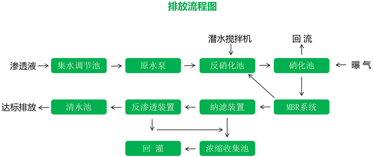 茄子视频IOS在线观看滲濾液應急處理